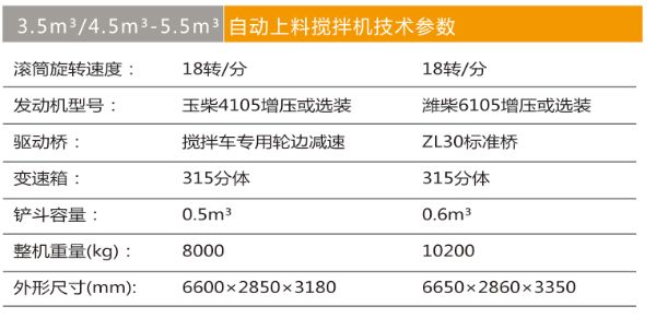 3.5m2自動上料攪拌車.jpg 3.5m2自動上料攪拌車.jpg